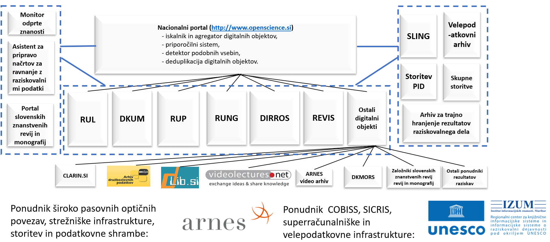 Slika, ki vsebuje besede besedilo, diagram, posnetek zaslona, vrstica

Opis je samodejno ustvarjen