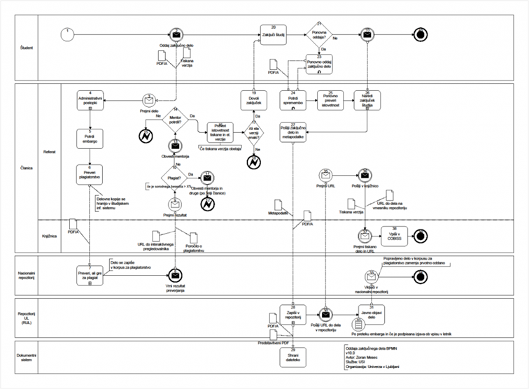 Slika, ki vsebuje besede besedilo, diagram, številka, vzporedno

Opis je samodejno ustvarjen